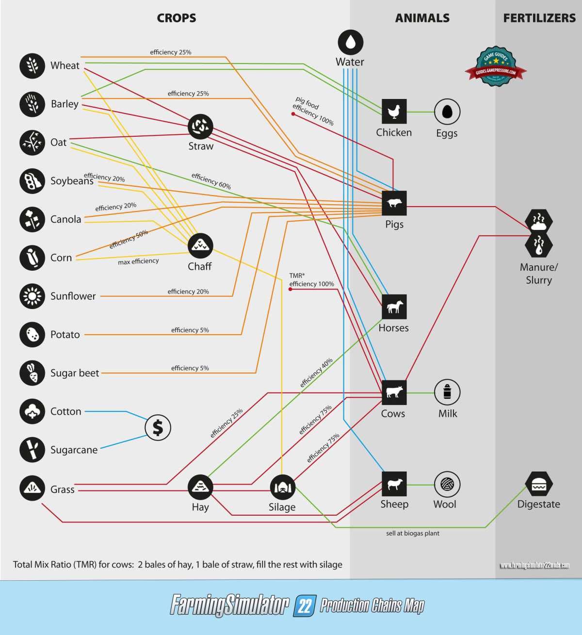 FS22 Production Chains Map