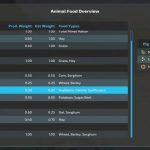 animal food overview v1.1 fs22 2