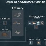 crude oil production v1.0 fs22 5