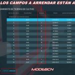 field lease versiOn en espaNol v1.1 fs22 2