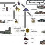 grape production pack v2.0 fs22 5