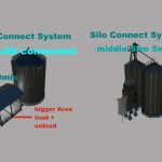 silos connected system v1.0 fs22 1