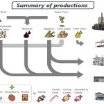 sugar production pack v1.0 fs22 3